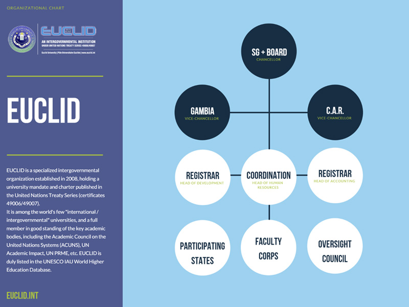 Org Chart